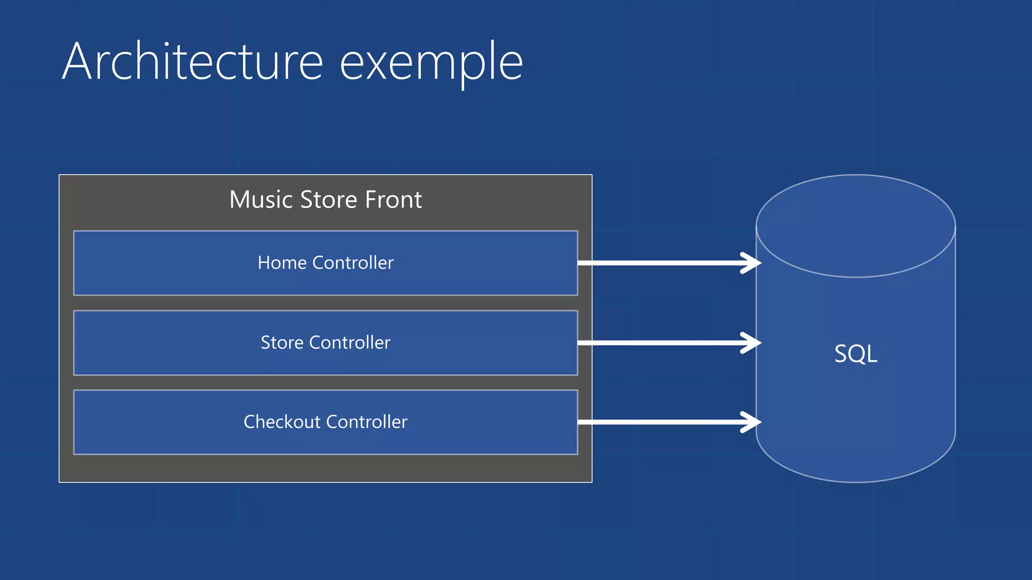 Architecture exemple
 