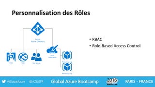 Personnalisation des Rôles
• RBAC
• Role-Based Access Control
 