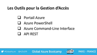 Les Outils pour la Gestion d’Accès
 Portail Azure
 Azure PowerShell
 Azure Command-Line Interface
 API REST
 
