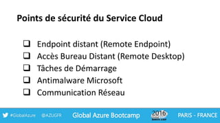 Points de sécurité du Service Cloud
 Endpoint distant (Remote Endpoint)
 Accès Bureau Distant (Remote Desktop)
 Tâches de Démarrage
 Antimalware Microsoft
 Communication Réseau
 