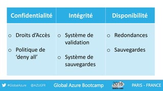 4
o Droits d’Accès
o Politique de
‘deny all’
o Système de
validation
o Système de
sauvegardes
o Redondances
o Sauvegardes
Confidentialité Intégrité Disponibilité
 