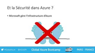 Et la Sécurité dans Azure ?
• Microsoft gère l’Infrastructure d’Azure
 