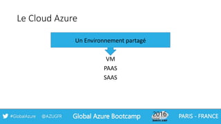 Le Cloud Azure
Un Environnement partagé
VM
PAAS
SAAS
 
