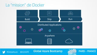 Global Azure Bootcamp#GlobalAzure @AZUGFR PARIS - FRANCE
La “mission” de Docker
Build Ship Run
Anywhere
Distributed Applic...