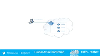 Global Azure Bootcamp#GlobalAzure @AZUGFR PARIS - FRANCE
 