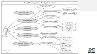 Azure API management dive deep GAB2017 | PPTX