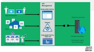 Azure API management dive deep GAB2017 | PPTX