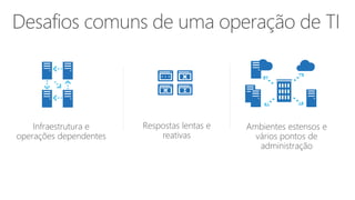 Respostas lentas e
reativas
Infraestrutura e
operações dependentes
Ambientes estensos e
vários pontos de
administração
 