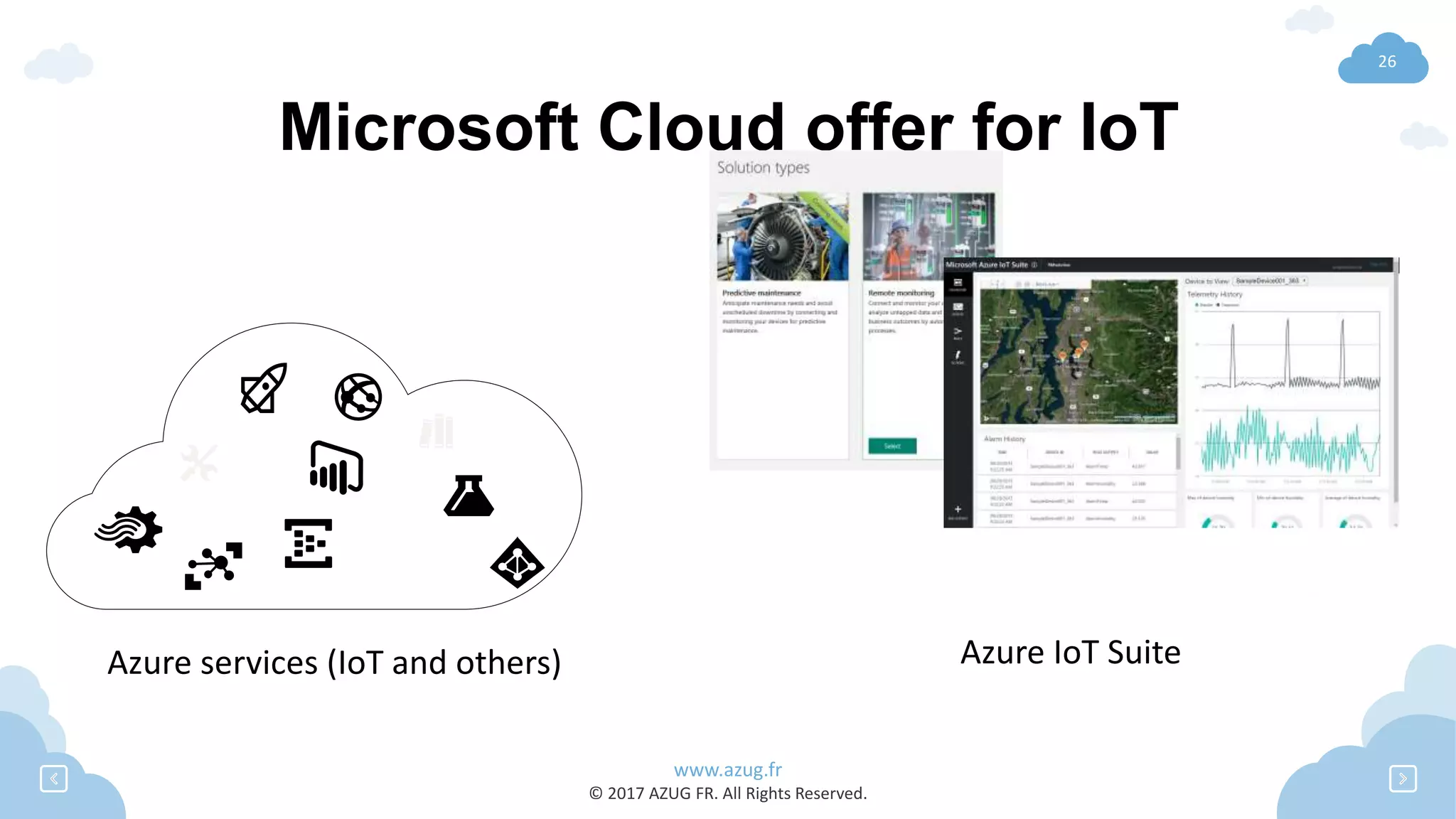 www.azug.fr
© 2017 AZUG FR. All Rights Reserved.
26
Microsoft Cloud offer for IoT
Predictive
maintenance
Asset
management
Azure IoT SuiteAzure services (IoT and others)
 