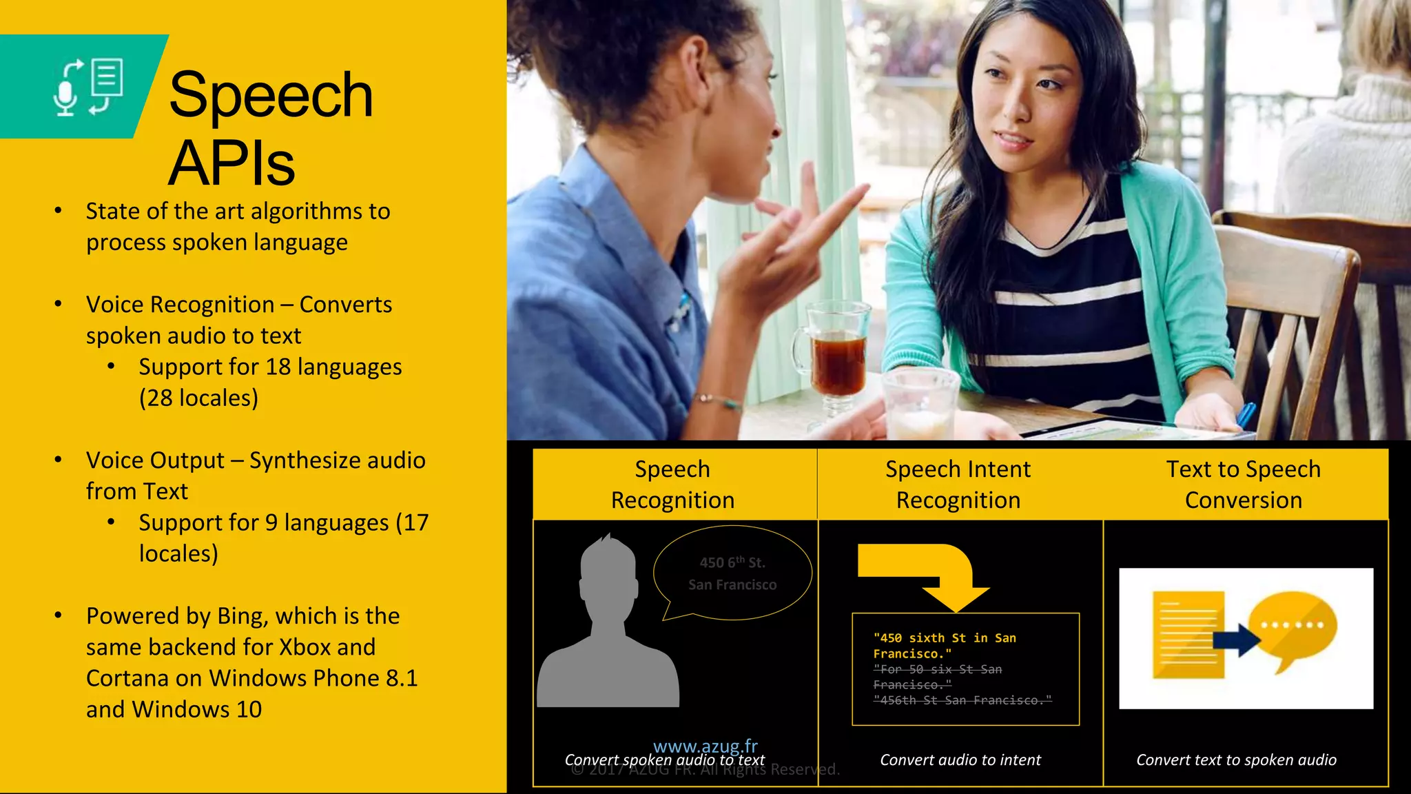 www.azug.fr
© 2017 AZUG FR. All Rights Reserved.
Speech Intent
Recognition
Text to Speech
Conversion
Convert text to spoken audio
Speech
Recognition
Convert spoken audio to text
450 6th St.
San Francisco
Convert audio to intent
"450 sixth St in San
Francisco."
"For 50 six St San
Francisco."
"456th St San Francisco."
• State of the art algorithms to
process spoken language
• Voice Recognition – Converts
spoken audio to text
• Support for 18 languages
(28 locales)
• Voice Output – Synthesize audio
from Text
• Support for 9 languages (17
locales)
• Powered by Bing, which is the
same backend for Xbox and
Cortana on Windows Phone 8.1
and Windows 10
Speech
APIs
 