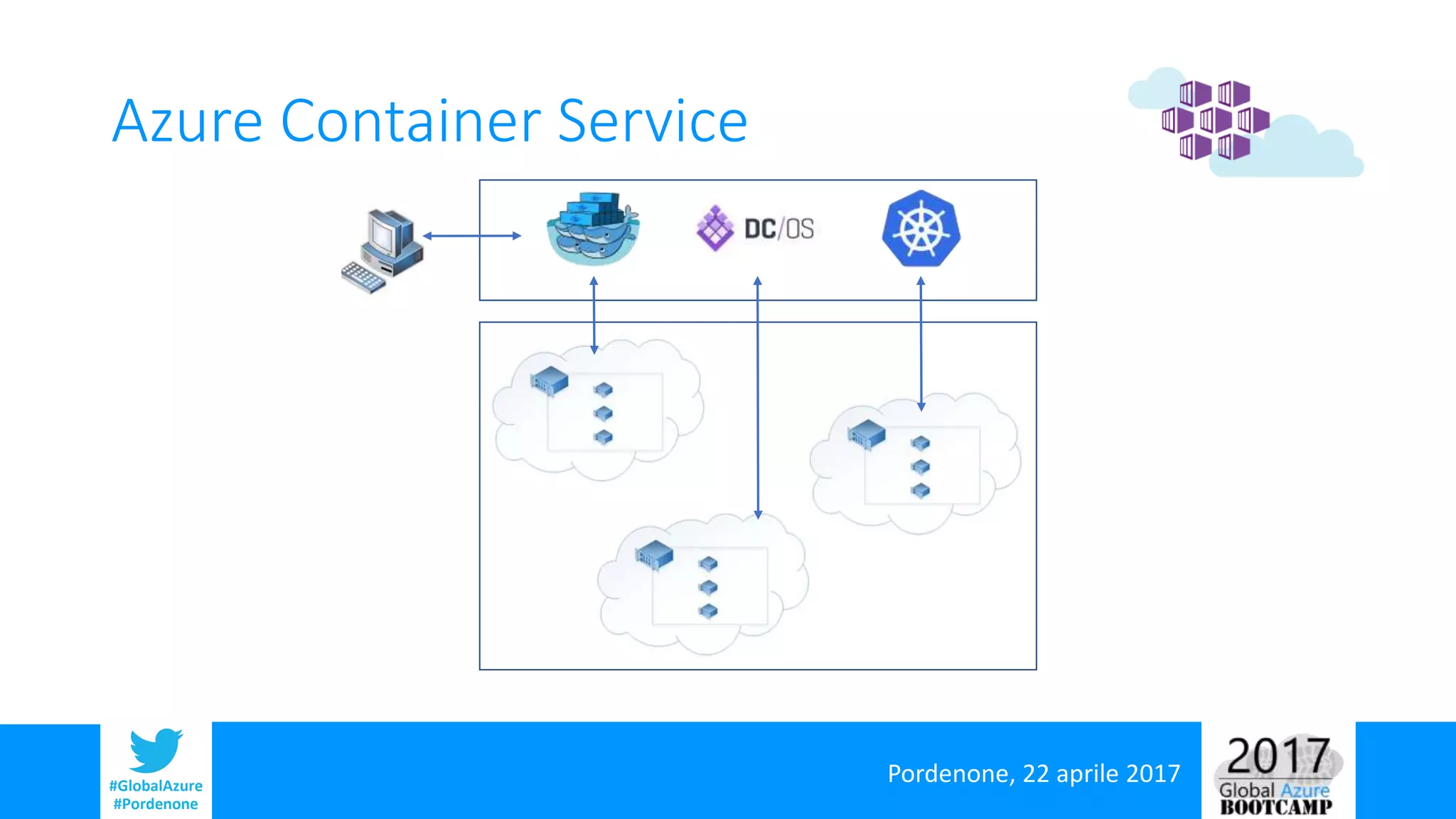 Pordenone, 22 aprile 2017#GlobalAzure
#Pordenone
Azure Container Service
 