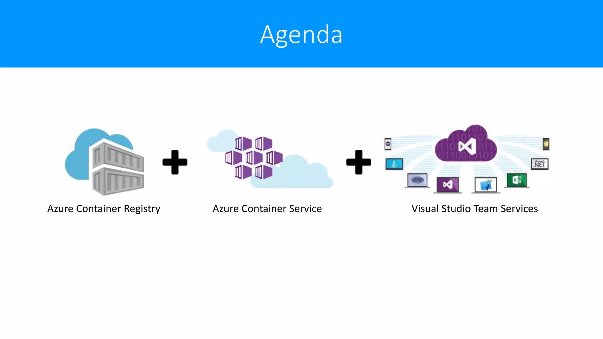 Agenda
Azure Container Registry Azure Container Service Visual Studio Team Services
 