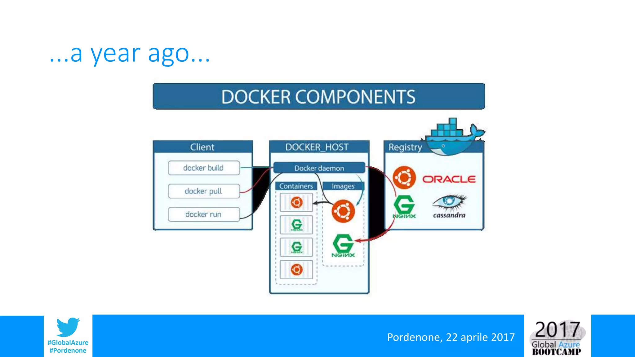 Pordenone, 22 aprile 2017#GlobalAzure
#Pordenone
...a year ago...
 