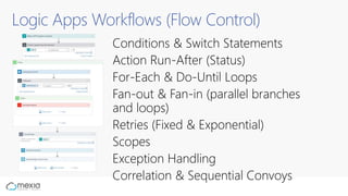 Logic Apps Workflows (Flow Control)
Conditions & Switch Statements
Action Run-After (Status)
For-Each & Do-Until Loops
Fan...