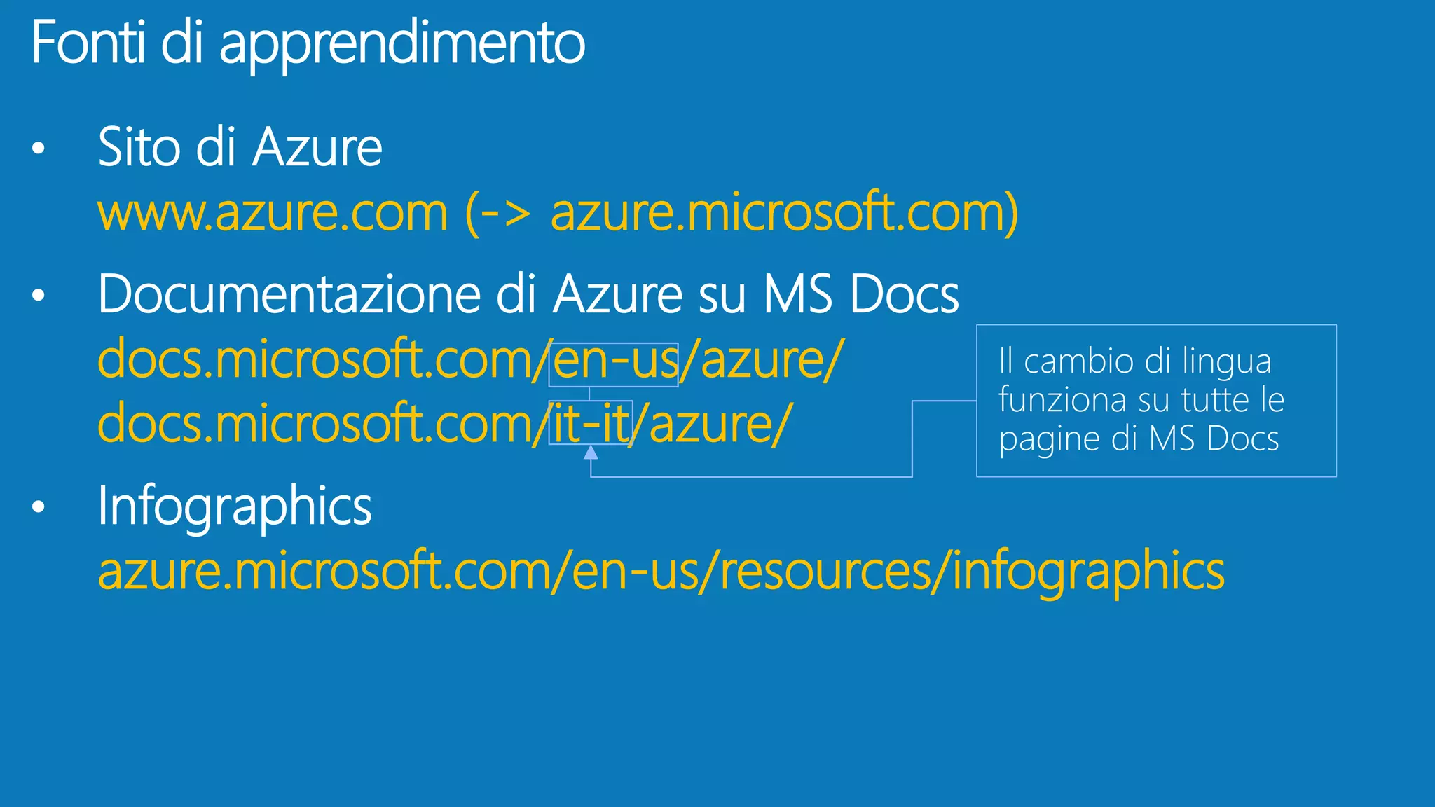 Fonti di apprendimento
• Sito di Azure
www.azure.com (-> azure.microsoft.com)
• Documentazione di Azure su MS Docs
docs.microsoft.com/en-us/azure/
docs.microsoft.com/it-it/azure/
• Infographics
azure.microsoft.com/en-us/resources/infographics
 