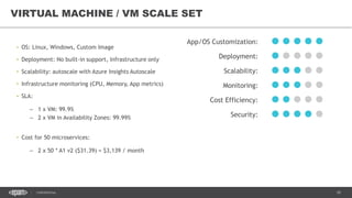 10CONFIDENTIAL
• OS: Linux, Windows, Custom Image
• Deployment: No built-in support, Infrastructure only
• Scalability: autoscale with Azure Insights Autoscale
• Infrastructure monitoring (CPU, Memory, App metrics)
• SLA:
– 1 x VM: 99.9%
– 2 x VM in Availability Zones: 99.99%
• Cost for 50 microservices:
– 2 x 50 * A1 v2 ($31.39) = $3,139 / month
VIRTUAL MACHINE / VM SCALE SET
App/OS Customization:
Deployment:
Scalability:
Monitoring:
Cost Efficiency:
Security:
 