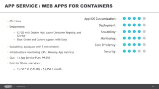 14CONFIDENTIAL
• OS: Linux
• Deployment:
– CI/CD with Docker Hub, Azure Container Registry, and
GitHub
– Blue/Green and Canary support with Slots
• Scalability: autoscale (min 5 min window)
• Infrastructure monitoring (CPU, Memory, App metrics)
• SLA: 1 x App Service Plan: 99.95%
• Cost for 50 microservices:
– 1 x 50 * S1 ($73.00) = $3,650 / month
APP SERVICE / WEB APPS FOR CONTAINERS
App/OS Customization:
Deployment:
Scalability:
Monitoring:
Cost Efficiency:
Security:
 