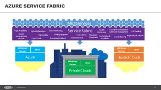17CONFIDENTIAL
AZURE SERVICE FABRIC
 