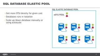 37CONFIDENTIAL
• Get more DTU density for given cost
• Databases runs in isolation
• Scale up/down database manually or
using autoscale
SQL DATABASE ELASTIC POOL
SQL ELASTIC DATABASE POOL
eDTU POOL
 