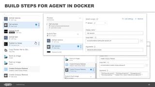 46CONFIDENTIAL
BUILD STEPS FOR AGENT IN DOCKER
 