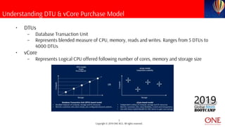 Deep Dive into Azure SQL | PPT