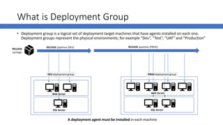 Azure DevOps Deployment Group | PPT