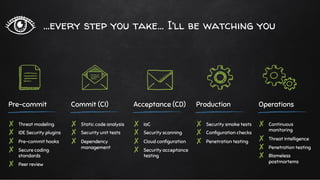Implementing DevSecOps in Azure: Secure CI/CD Pipelines and Best ...