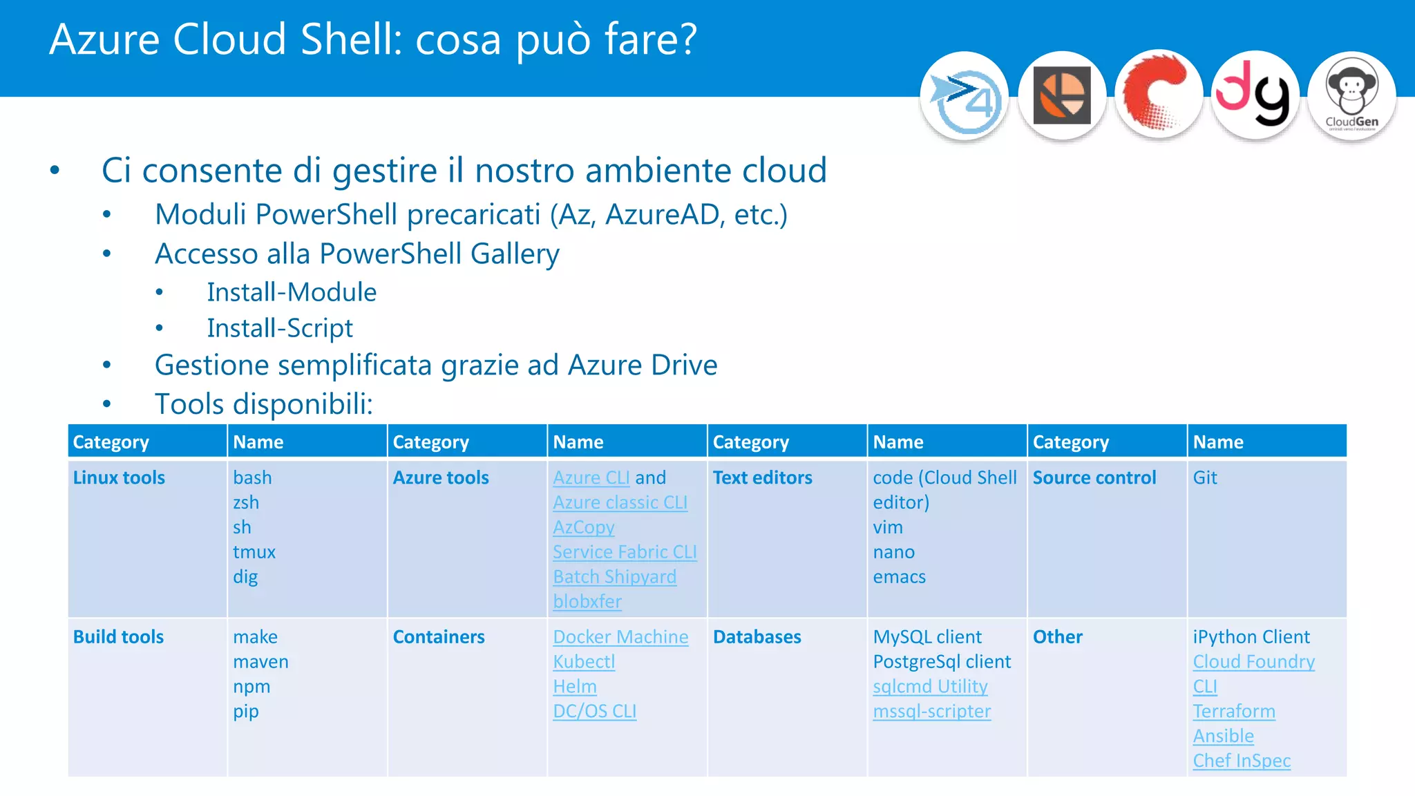 Azure Cloud Shell: cosa può fare?
• Ci consente di gestire il nostro ambiente cloud
• Moduli PowerShell precaricati (Az, AzureAD, etc.)
• Accesso alla PowerShell Gallery
• Install-Module
• Install-Script
• Gestione semplificata grazie ad Azure Drive
• Tools disponibili:
Category Name Category Name Category Name Category Name
Linux tools bash
zsh
sh
tmux
dig
Azure tools Azure CLI and
Azure classic CLI
AzCopy
Service Fabric CLI
Batch Shipyard
blobxfer
Text editors code (Cloud Shell
editor)
vim
nano
emacs
Source control Git
Build tools make
maven
npm
pip
Containers Docker Machine
Kubectl
Helm
DC/OS CLI
Databases MySQL client
PostgreSql client
sqlcmd Utility
mssql-scripter
Other iPython Client
Cloud Foundry
CLI
Terraform
Ansible
Chef InSpec
 