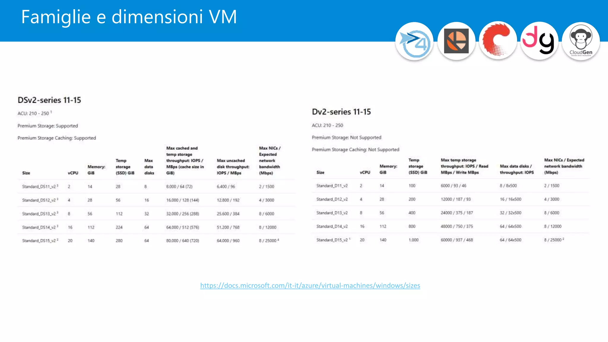 Famiglie e dimensioni VM
https://docs.microsoft.com/it-it/azure/virtual-machines/windows/sizes
 