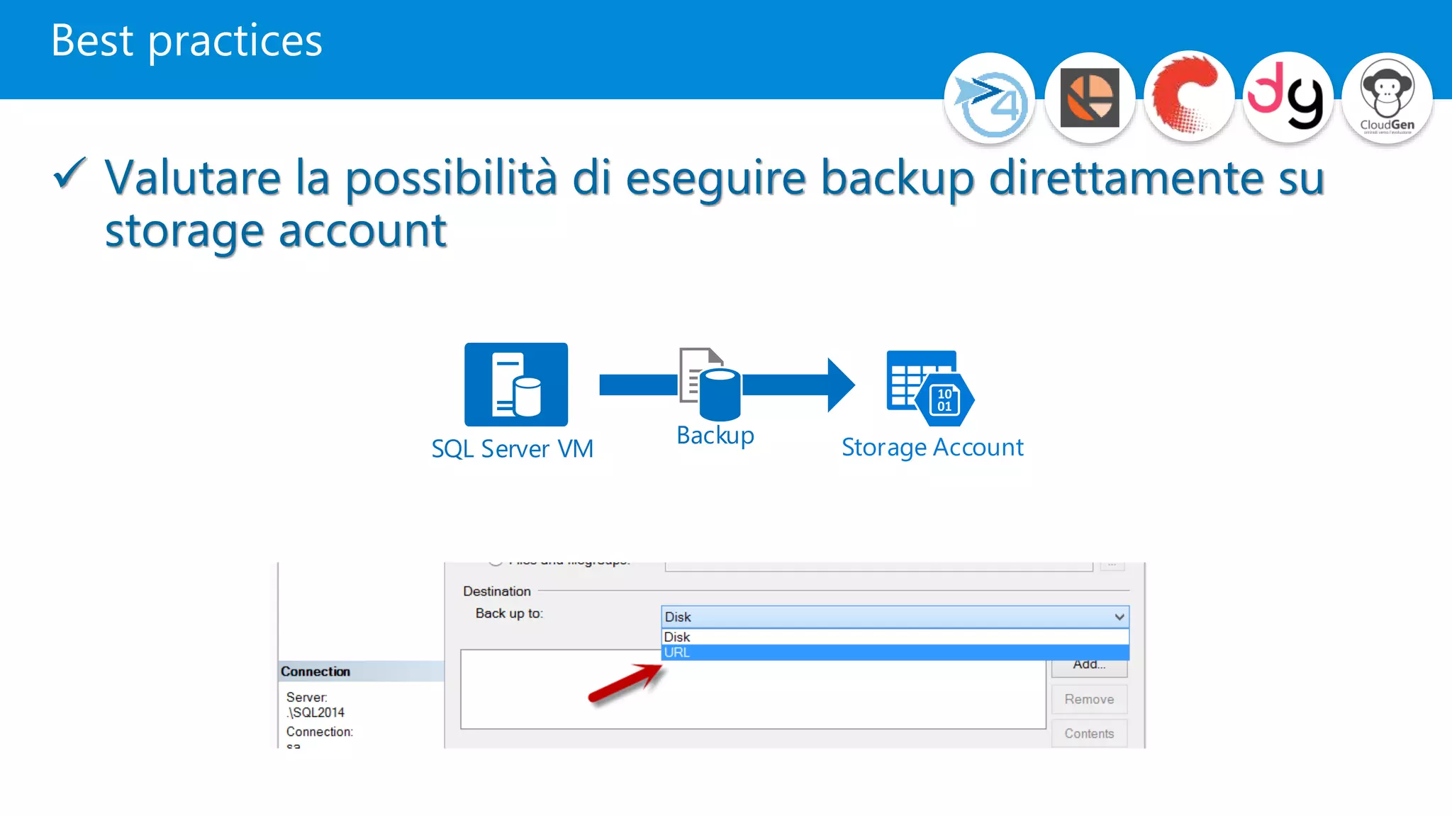 Best practices
 Valutare la possibilità di eseguire backup direttamente su
storage account
Storage AccountSQL Server VM
Backup
 