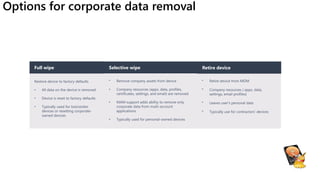 Working with MS Endpoint Manager | PDF