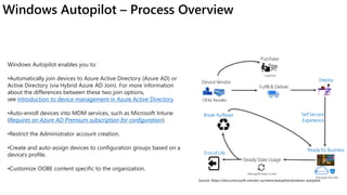 Working with MS Endpoint Manager | PDF
