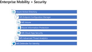 Working with MS Endpoint Manager | PDF