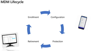 Working with MS Endpoint Manager | PDF