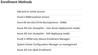Working with MS Endpoint Manager | PDF