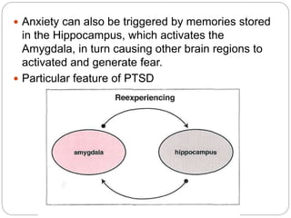  Anxiety can also be triggered by memories stored
in the Hippocampus, which activates the
Amygdala, in turn causing other brain regions to
activated and generate fear.
 Particular feature of PTSD
 