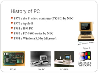 Personal Computers | PPT