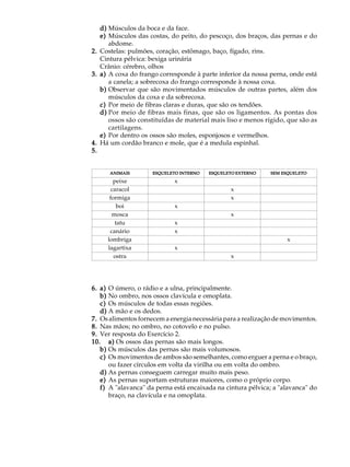 d) Músculos da boca e da face.
   e) Músculos das costas, do peito, do pescoço, dos braços, das pernas e do
      abdome.
2. Costelas: pulmões, coração, estômago, baço, fígado, rins.
   Cintura pélvica: bexiga urinária
   Crânio: cérebro, olhos
3. a) A coxa do frango corresponde à parte inferior da nossa perna, onde está
      a canela; a sobrecoxa do frango corresponde à nossa coxa.
   b) Observar que são movimentados músculos de outras partes, além dos
      músculos da coxa e da sobrecoxa.
   c) Por meio de fibras claras e duras, que são os tendões.
   d) Por meio de fibras mais finas, que são os ligamentos. As pontas dos
      ossos são constituídas de material mais liso e menos rígido, que são as
      cartilagens.
   e) Por dentro os ossos são moles, esponjosos e vermelhos.
4. Há um cordão branco e mole, que é a medula espinhal.
5.


      ANIMAIS        ESQUELETO INTERNO   ESQUELETO EXTERNO   SEM ESQUELETO

        peixe               x
       caracol                                  x
      formiga                                   x
         boi                x
       mosca                                    x
        tatu                x
      canário               x
     lombriga                                                      x
     lagartixa              x
        ostra                                   x




6. a) O úmero, o rádio e a ulna, principalmente.
   b) No ombro, nos ossos clavícula e omoplata.
   c) Os músculos de todas essas regiões.
   d) A mão e os dedos.
7. Os alimentos fornecem a energia necessária para a realização de movimentos.
8. Nas mãos; no ombro, no cotovelo e no pulso.
9. Ver resposta do Exercício 2.
10. a) Os ossos das pernas são mais longos.
   b) Os músculos das pernas são mais volumosos.
   c) Os movimentos de ambos são semelhantes, como erguer a perna e o braço,
      ou fazer círculos em volta da virilha ou em volta do ombro.
   d) As pernas conseguem carregar muito mais peso.
   e) As pernas suportam estruturas maiores, como o próprio corpo.
   f) A "alavanca" da perna está encaixada na cintura pélvica; a "alavanca" do
      braço, na clavícula e na omoplata.
 