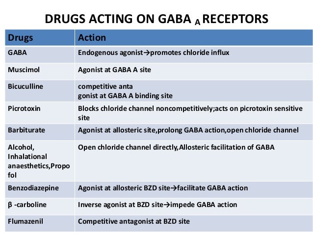 gabapentin gaba b
