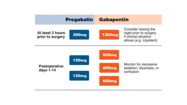 does gabapentin affect sodium levels