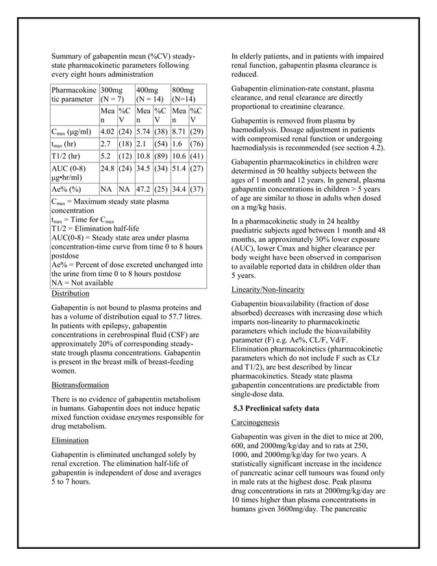 gabapentin capsule smpc
