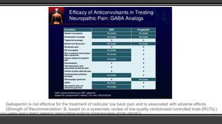 gabapentin and low back pain