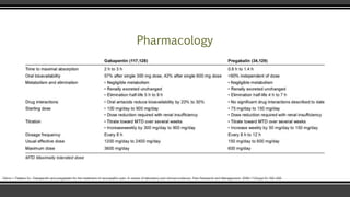 gabapentin vs pregabalin pharmacology