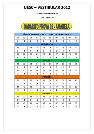 UESC – VESTIBULAR 2012
               GABARITO PRELIMINAR

                     1° DIA - 08/01/2012




     LÍNGUA PORTUGUESA E LITERATURA BRASILEIRA
01   02   03    04       05     06         07   08   09   10
3    3     2    1         3      4         5    2    4    4
                       GEOGRAFIA
11   12   13    14       15     16         17   18   19   20
3    2     5    4         2      1         3    5    4    1
21   22   23    24       25     26         27   28   29   30
4    1     2    3         5      1         4    2    5    3
                          INGLÊS
31   32   33    34       35     36         37   38   39   40
2    2     5    1         4      3         5    2    5    1
41   42   43    44       45     46         47   48   49   50
3    4     3    2         1      1         3    5    2    1
                         FRANCÊS
31   32   33    34       35     36         37   38   39   40
3    1     4    2         5      4         3    5    2    2
41   42   43    44       45     46         47   48   49   50
5    3     1    4         4      1         2    1    5    3
                        ESPANHOL
31   32   33    34       35     36         37   38   39   40
2    4     2    5         1      3         4    3    3    1
41   42   43    44       45     46         47   48   49   50
5    4     2    1         1      3         5    4    2    5
 
