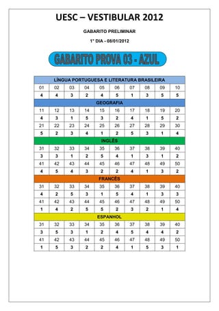 UESC – VESTIBULAR 2012
               GABARITO PRELIMINAR

                     1° DIA - 08/01/2012




     LÍNGUA PORTUGUESA E LITERATURA BRASILEIRA
01   02   03    04       05     06         07   08   09   10
4    4     3    2         4      5         1    3    5    5
                       GEOGRAFIA
11   12   13    14       15     16         17   18   19   20
4    3     1    5         3      2         4    1    5    2
21   22   23    24       25     26         27   28   29   30
5    2     3    4         1      2         5    3    1    4
                          INGLÊS
31   32   33    34       35     36         37   38   39   40
3    3     1    2         5      4         1    3    1    2
41   42   43    44       45     46         47   48   49   50
4    5     4    3         2      2         4    1    3    2
                         FRANCÊS
31   32   33    34       35     36         37   38   39   40
4    2     5    3         1      5         4    1    3    3
41   42   43    44       45     46         47   48   49   50
1    4     2    5         5      2         3    2    1    4
                        ESPANHOL
31   32   33    34       35     36         37   38   39   40
3    5     3    1         2      4         5    4    4    2
41   42   43    44       45     46         47   48   49   50
1    5     3    2         2      4         1    5    3    1
 