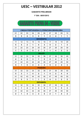 UESC – VESTIBULAR 2012
               GABARITO PRELIMINAR

                     1° DIA - 08/01/2012




     LÍNGUA PORTUGUESA E LITERATURA BRASILEIRA
01   02   03    04       05     06         07   08   09   10
5    5     4    3         5      1         2    4    1    1
                       GEOGRAFIA
11   12   13    14       15     16         17   18   19   20
5    4     2    1         4      3         5    2    1    3
21   22   23    24       25     26         27   28   29   30
1    3     4    5         2      3         1    4    2    5
                          INGLÊS
31   32   33    34       35     36         37   38   39   40
4    4     2    3         1      5         2    4    2    3
41   42   43    44       45     46         47   48   49   50
5    1     5    4         3      3         5    2    4    3
                         FRANCÊS
31   32   33    34       35     36         37   38   39   40
5    3     1    4         2      1         5    2    4    4
41   42   43    44       45     46         47   48   49   50
2    5     3    1         1      3         4    3    2    5
                        ESPANHOL
31   32   33    34       35     36         37   38   39   40
4    1     4    2         3      5         1    5    5    3
41   42   43    44       45     46         47   48   49   50
2    1     4    3         3      5         2    1    4    2
 