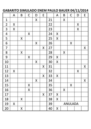 A 
B 
C 
D 
E 
A 
B 
C 
D 
E 
1 
X 
21 
X 
2 
X 
22 
X 
3 
X 
23 
X 
4 
X 
24 
X 
5 
X 
25 
X 
6 
X 
26 
X 
7 
X 
27 
X 
8 
X 
28 
X 
9 
X 
29 
X 
10 
X 
30 
X 
11 
X 
31 
X 
12 
X 
32 
X 
13 
X 
33 
X 
14 
X 
34 
X 
15 
X 
35 
X 
16 
X 
36 
X 
17 
X 
37 
X 
18 
X 
38 
X 
19 
X 
39 
20 
X 
40 
X 
GABARITO SIMULADO ENEM PAULO BAUER 04/11/2014 
ANULADA 