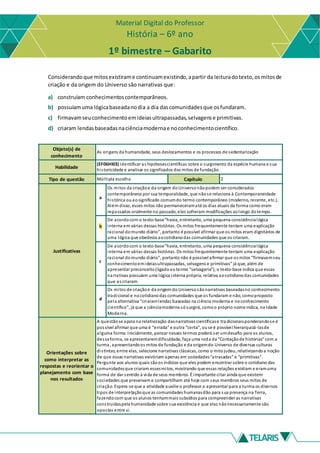 Material Digital do Professor
História – 6º ano
1º bimestre – Gabarito
Considerandoque mitosexistirame continuamexistindo,apartir da leituradotexto,osmitosde
criação e da origem do Universo são narrativas que:
a) construíam conhecimentoscontemporâneos.
b) possuíamuma lógicabaseadanodia a dia dascomunidadesque osfundaram.
c) firmavamseuconhecimentoemideiasultrapassadas,selvagense primitivas.
d) criaram lendasbaseadasnaciênciamodernae noconhecimentocientífico.
Objeto(s) de
conhecimento
As origens da humanidade, seus deslocamentos e os processos de sedentarização
Habilidade
(EF06HI03) Identificar as hipótesescientíficas sobre o surgimento da espécie humana e sua
historicidade e analisar os significados dos mitos de fundação.
Tipo de questão Múltipla escolha Capítulo 2
Justificativas
a
Os mitos da criaçãoe da origem do Universonãopodem ser considerados
contemporâneos por sua temporalidade, que nãose relaciona à Contemporaneidade
histórica ouaosignificado comumdo termo contemporâneo (moderno, recente, etc.).
Além disso, esses mitos não permaneceramaté os dias atuais da forma como eram
repassados oralmente no passado;eles sofreram modificações aolongo dotempo.
b
De acordocom o texto-base“havia, entretanto, uma pequena consistêncialógica
interna em várias dessas histórias. Os mitos frequentemente tentam uma explicação
racional domundo diário”, portanto é possível afirmar que os mitos eram dignitários de
uma lógica que obedecia aocotidianodas comunidades que os criaram.
c
De acordocom o texto-base“havia, entretanto, uma pequena consistêncialógica
interna em várias dessas histórias. Os mitos frequentemente tentam uma explicação
racional domundo diário”, portanto não é possível afirmar que os mitos “firmavamseu
conhecimentoemideiasultrapassadas, selvagens e primitivas” já que, além de
apresentar preconceito(ligadoaotermo “selvageria”), o texto-base indica que essas
narrativas possuíam uma lógica interna própria, relativa aocotidianodas comunidades
que as criaram.
d
Os mitos de criaçãoe da origem do Universosãonarrativas baseadasno conhecimento
tradicional e nocotidianodas comunidades que os fundaram e não, comoproposto
pela alternativa “criaramlendas baseadas na ciência moderna e noconhecimento
científico”, já que a ciênciamoderna sósurgirá, comoo próprio nome indica, na Idade
Moderna.
Orientações sobre
como interpretar as
respostas e reorientar o
planejamento com base
nos resultados
A questãose apoia na relativização dasnarrativas científicase tra dicionaisponderandose é
possível afirmar que uma é “errada” e outra “certa”, ouse é possível hierarquizá-lasde
alguma forma. Inicialmente, pensar nesses termos poderá ser umdesafio para os alunos,
dessaforma, se apresentaremdificuldade, faça uma roda da “Contaçãode histórias” com a
turma, apresentandoos mitos de fundação e da origemdo Universo de diversas culturas
distintas;entre elas, selecione narrativas clássicas, como o mitojudeu, relativizandoa noção
de que essas narrativas existiriam apenas em sociedades“atrasadas” e “primitivas”.
Pergunte aos alunos quais sãoos indícios que eles podem encontrar sobre o cotidiano das
comunidadesque criaram essesmitos, mostrando que essas relações existiam e eramuma
forma de dar sentido à vida de seus membros. É importante citar ainda que existem
sociedades que preservam e compartilham até hoje com seus membros seus mitos de
criação. Espera-se que a atividade auxilie o professor a apresentar para a turma os diversos
tipos de interpretaçãoque as comunidades humanasdão para sua presença na Terra,
fazendocom que os alunos tenhammais subsídios para compreender as narrativas
construídaspela humanidade sobre sua existência e que elas nãonecessariamente são
opostas entre si.
 