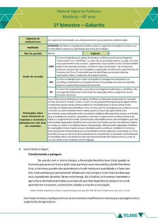 Material Digital do Professor
História – 6º ano
1º bimestre – Gabarito
Objeto(s) de
conhecimento
As origens da humanidade, seus deslocamentos e os processos de sedentarização
Habilidade
(EF06HI03) Identificar as hipótesescientíficas sobre o surgimento da espécie humana e sua
historicidade e analisar os significados dos mitos de fundação.
Tipo de questão Aberta Capítulo 2
Grade de correção
100%
O alunorespondeuque, apesar de destacar a diferença entre as cosmogonias
“tradicionais” e as “científicas”, o autor não as contrapõe entre si, ouseja, uma não
necessariamente anula a outra e, igualmente, nãose opõe à outra. O aluno também
poderá dar exemplos pessoais– tendo em vista o texto-base – de crençasque
professa, masque não se contrapõem a explicações científicasdo surgimentodo ser
humano e da Terra. É necessário que ele identifique que existem diversas
explicações sobre o surgimento da espécie humana.
50%
O alunorespondeuque o autor contrapõe as cosmogoniastradicionais e as
científicas, justificandosua resposta de forma incompleta com base em opiniões
próprias oupelaleitura equivocada dotexto.
0%
O alunonãocompreendeuo que são as cosmogonias tradicionais e científicas, não
conseguindodiferenciar os doistipos de explicação sobre o surgimento doser
humano e da Terra.
Orientações sobre
como interpretar as
respostas e reorientar o
planejamento com base
nos resultados
A questãoprocura relativizar as narrativas científicas e tradicionais ponderandose é possível
afirmar que uma é “errada” e outra,“certa”, ouse é possível hierarquizá-lasde alguma forma.
Inicialmente, pensar nesses termos poderá ser umdesafio para os alunos.Desse modo,
incentive um debate para identificar, entre a turma,qual é a cosmogoniaque conhecem:como
o mundoe os sereshumanos foram criados, quemos crioue por qual motivoo fez.
Geralmente, essasexplicaçõesestãoassociadasà religiãoprofessada pelos alunos e sua família.
Seja omediador da conversa, intervenha e incentive o respeitoentre as diversasformasde
explicar o surgimentodomundo. Comente que cadareligiãopossui uma cosmogonia, que não
sãoanuladas explicações científicasnem asanulam.Demonstre que há uma diferença relativa
ao modo, ao caráter e aoobjetivo dessas interpretações, diferenciandoexplicaçõescientíficas
de explicações míticas. Espera-se que a atividade auxilie o professor a debater emturma os
diversostiposde interpretaçãoque as comunidadeshumanas dãopara suapresença na Terra,
fazendocomque os alunostenhamsubsídiospara compreender asnarrativas construídaspela
humanidade sobre suaexistênciae que nãonecessariamente são opostasentre si, como no
casoda ciência e dasnarrativasmítico-religiosas.
4. Leia o texto a seguir.
Transformando a paisagem
De acordo com a teoria clássica, a Revolução Neolítica teve início quando os
humanospassaramatriturare polir,maisquelascarseusinstrumentos,dando-lhesforma
final,e terminouquando elesaprenderama fundir metaisem quantidade e a fazer com
eles instrumentosque permaneciam afiadospor maistempoe eram mais duráveisque
seus equivalentes de pedra. Nesse meio-tempo, diz a história, oshumanos inventarama
agricultura,domesticaramtodososanimaisde quehoje dispomosnocampoe nocurral,
aprenderam a escrever, construíram cidades e criaram a civilização.
CROSBY, Alfred W. Imperialismo ecológico: a expansão biológica da Europa, 900-1900. São Paulo: Companhia das Letras, 2011. p. 29-30.
Com base notexto,expliquecomoossereshumanosmodificaramanaturezae a paisagemcomo
surgimento da agricultura.
 