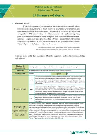 Material Digital do Professor
História – 6º ano
1º bimestre – Gabarito
5. Leia o texto a seguir.
[O pesquisador Walter] Neves realizou medições anatômicas em 15 crânios
mineirosdacoleçãoe, na volta ao Brasil,discutiuosresultados,surpreendentes,com
um colegaargentino,oarqueólogoHectorPucciarelli, [...].Oscrâniosdospaleoíndios
de Lagoa Santa [MG] pareciamterpertencidoaumpovocomtraços físicosnegroides,
parecidoscomos dosatuaisafricanose aboríginesaustralianos.Oscrânioserammais
estreitos e longos, com faces proeminentes, estreitas e baixas. Não lembravam as
antigas populações asiáticas, com olhos amendoados, das quais descendem todas as
tribos indígenas ainda hoje presentes nas Américas.
PIVETTA, Marcos. A América de Luzia. Revista Pesquisa FAPESP, maio 2012. Disponível em:
<http://revistapesquisa.fapesp.br/2012/08/22/a-américa-de-luzia/>. Acesso em: 24 set. 2018.
De acordo com o texto, duas populações diferentes ocuparam o continente americano. Indique
quais são elas.
Objeto(s) de
conhecimento
As origens da humanidade, seus deslocamentos e os processos de sedentarização
Habilidade (EF06HI04) Conhecer as teorias sobre a origem dohomem americano.
Tipo de questão Aberta Capítulo 3
Grade de correção
100%
O alunocitoucorretamente negroidese mongoloides como as duas populaçõesque
ocuparamo continente americano. Para isso, poderá ter apontado “umpovo
parecido comos dos atuais africanos e aborígenes australianos” para se referir aos
negroides e “antigas populações asiáticas, com olhos amendoados” para apontar os
mongoloides.
50%
O alunoapontouos negroides ouos mongoloides em sua resposta,
desconsiderandoa outra população que ocupouo continente americano. Para isso,
poderá ter apontado “umpovoparecido comos dos atuaisafricanos e aborígines
australianos” para se referir aos negroidesou “antigaspopulações asiáticas, com
olhos amendoados” para apontar os mongoloides.
0%
O alunonãoapontounenhuma das duas populaçõescitadasno texto para ilustrar a
chegada dos seres humanos aocontinente americano, oucitou uma oumais
populações que não constam notexto-base para responder aocomando do
enunciado.
Orientações sobre
como interpretar as
respostas e reorientar o
planejamento com base
nos resultados
O exercícioprocura levar à reflexão, através das pesquisas científicasarqueológicas, sobre a
ocupaçãodasaméricas por diferentes comunidades, emrotas e períodos distintos.
Apresente as teorias de Walter Neves e de Niède Guidonsobre as ocupações dasAméricas
apontandoas divergências nos campos acadêmicos causadas por essas teoriase as provas
que cada “grupo” conseguiurecolher. Espera-se que a atividade auxilie o professor a debater
com a turma quais sãoos diversos tipos de interpretaçãoque os pesquisadores atuais dão
para a chegada dos seres humanos às Américas, fazendocom que os alunos tenhammais
subsídios para compreender como as pesquisas científicassãoconduzidase quaissãoas
“provas” que sustentama argumentaçãode cada teoria.
 